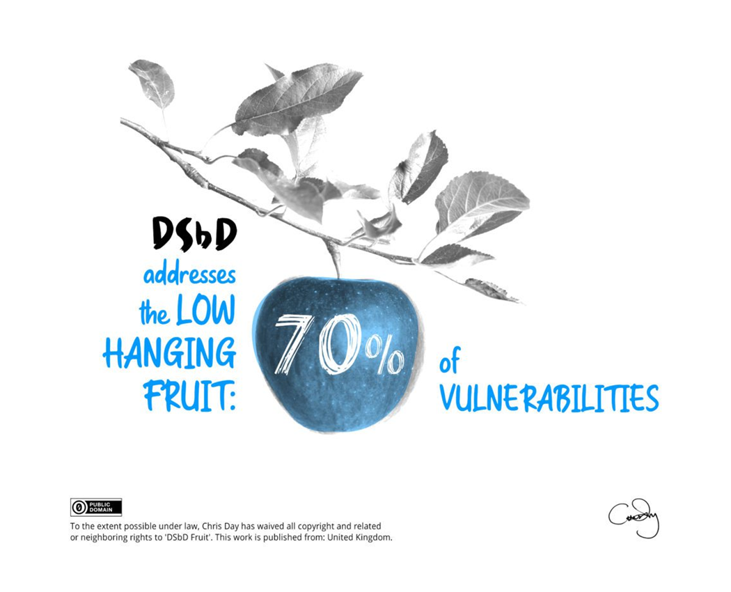 DSbD addresses the low hanging fruit: 70% of Vulnerabilities