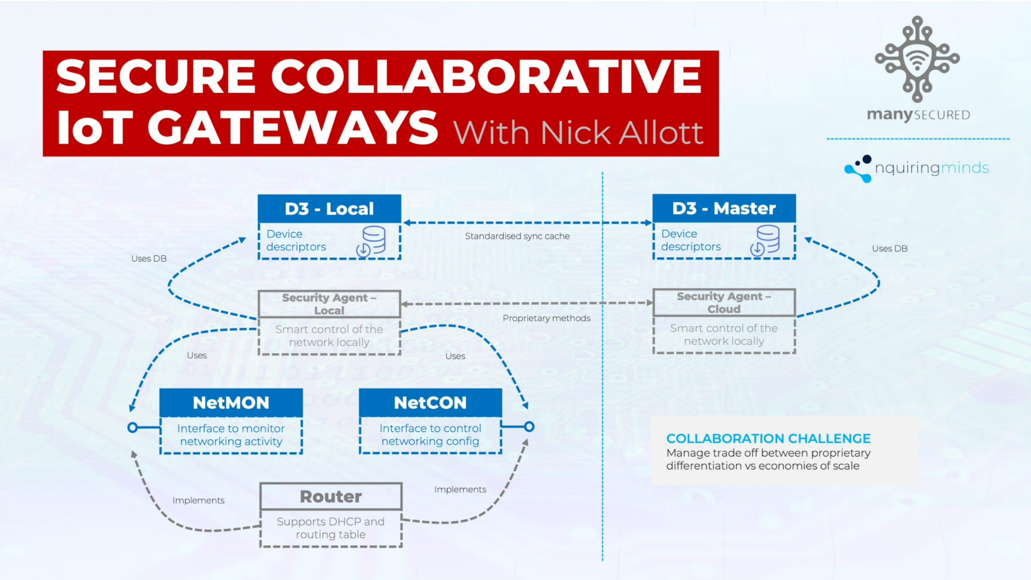Secure Collaborative IoT Gateways with Nick Allott